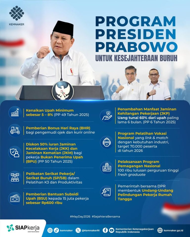 Pemerintah Perkuat Komitmen Peningkatan Kesejahteraan Pekerja melalui Berbagai Program Ketenagakerjaan Nasional